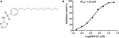 PHT427 as an effective New Delhi metallo-β-lactamase-1 (NDM-1) inhibitor restored the susceptibility of meropenem against Enterobacteriaceae producing NDM-1